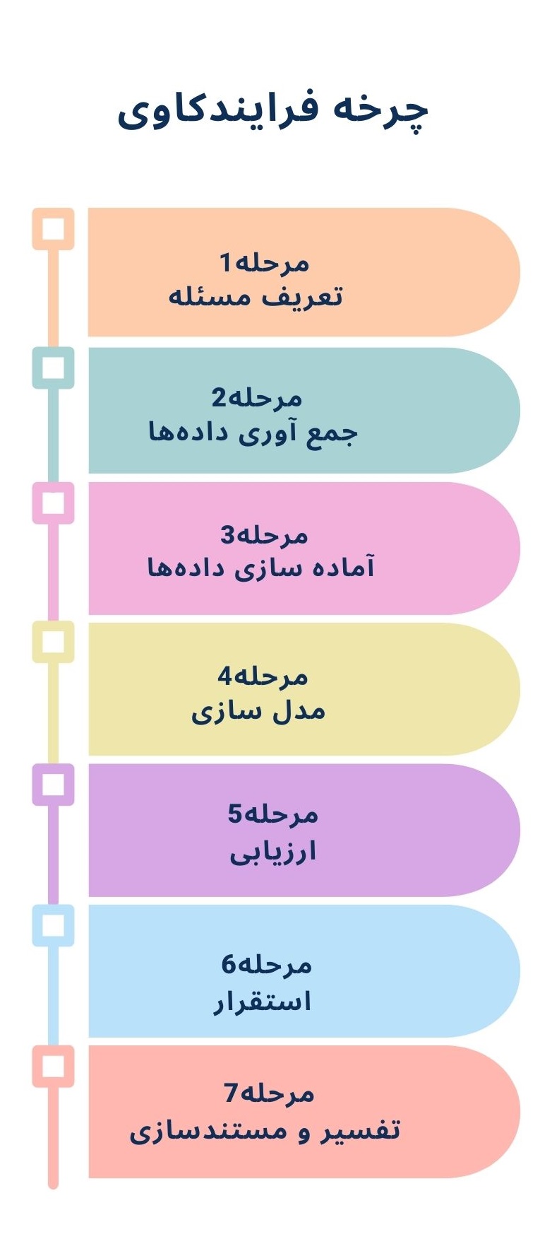 چرخه فرایندکاوی