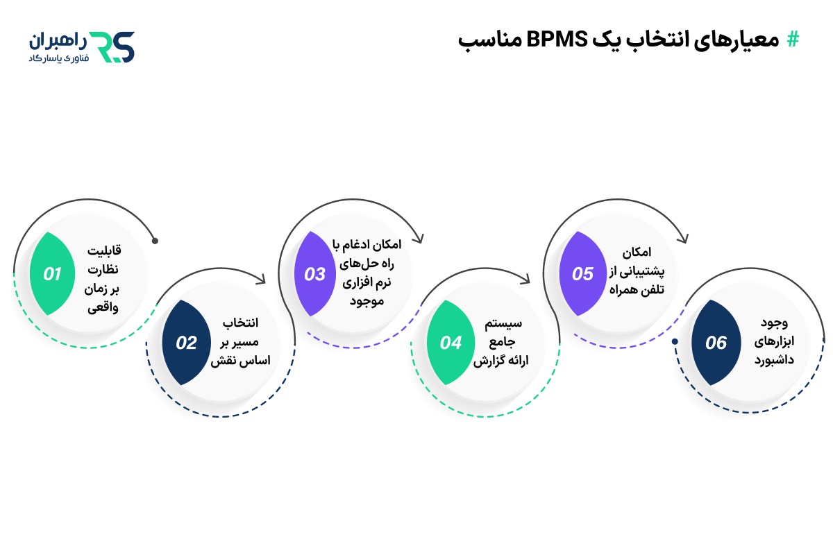معیارهای انتخاب یک bpms مناسب