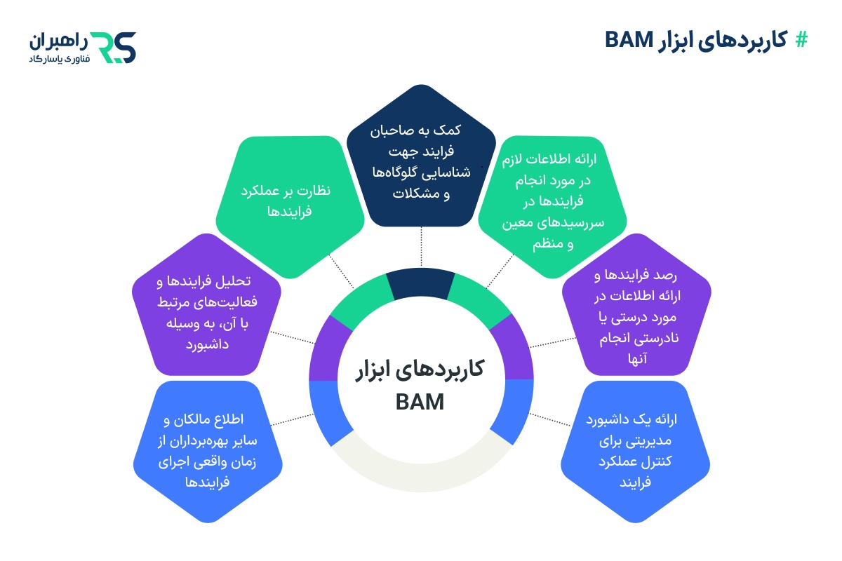 کاربردهای ابزار BAM