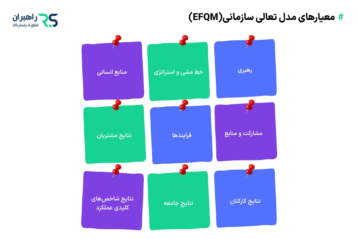 معیارهای مدل تعالی سازمانی(EFQM)