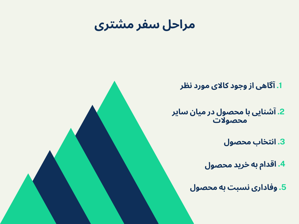 مراحل سفر مشتری