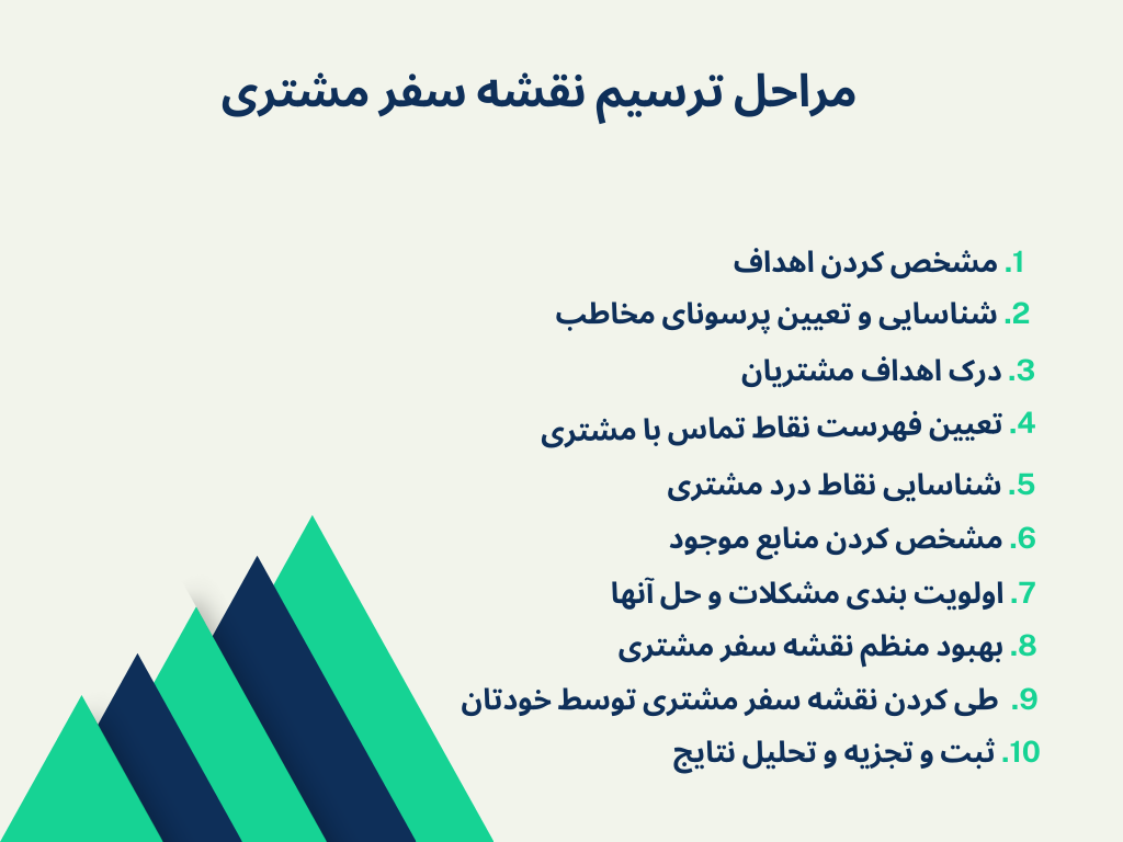 مراحل ترسیم نقشه سفر مشتری