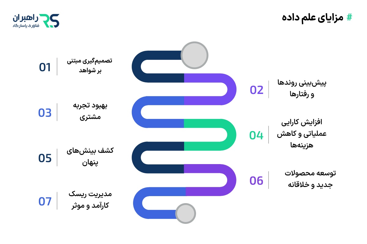 مزایای علم داده