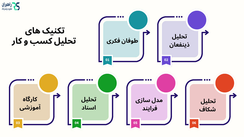 تکنیک های تحلیل کسب و کار