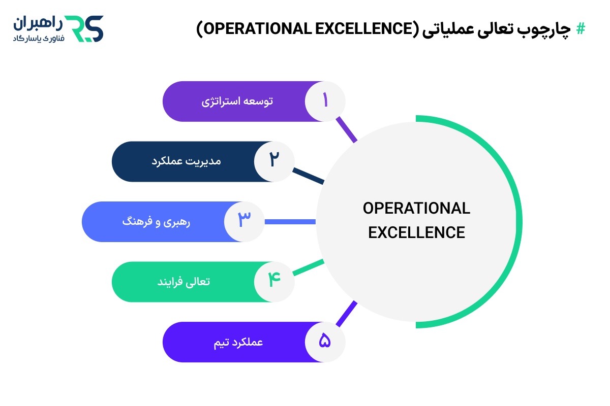 چارچوب تعالی عملیاتی (Operational Excellence)