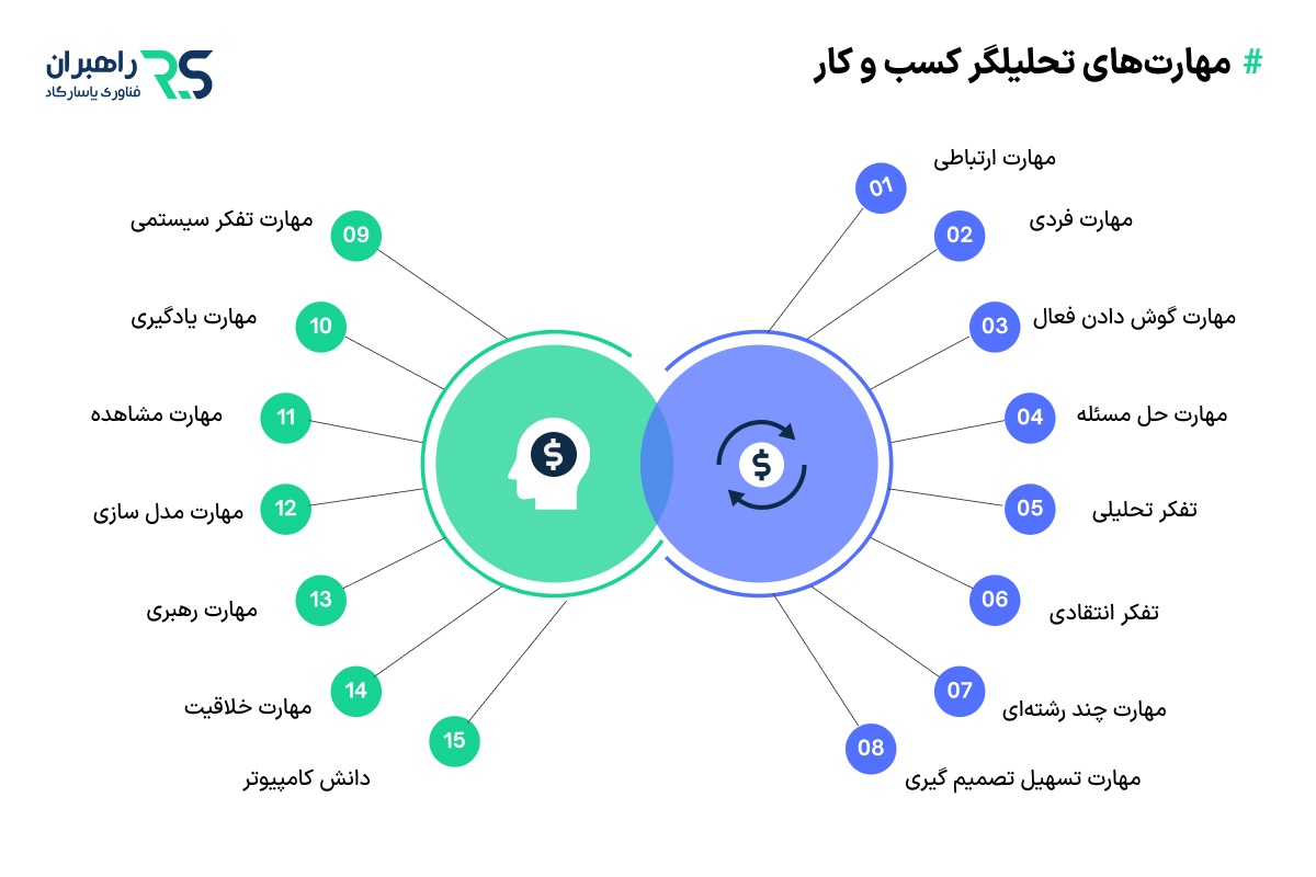 مهارت های تحلیلگر