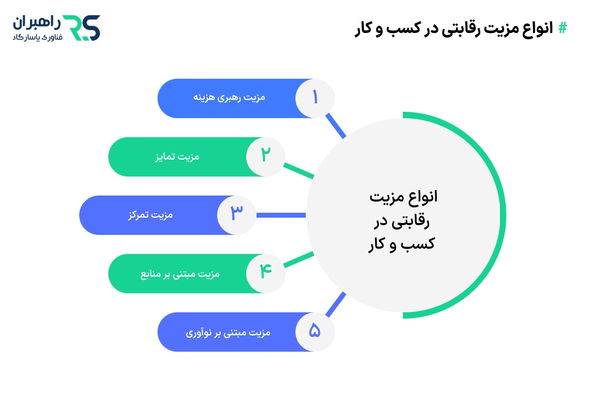 انواع مزیت رقابتی