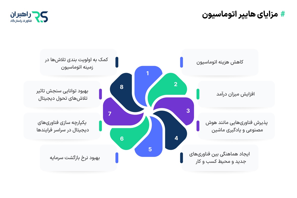 مزایای هایپراتوماسیون
