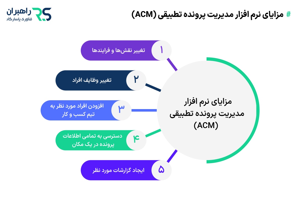 مزایای نرم افزار مدیریت پرونده تطبیقی 