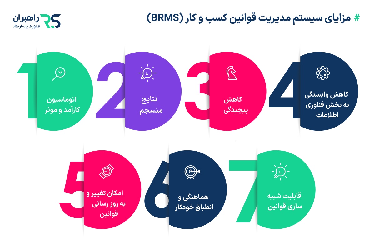مزایای سیستم مدیریت قوانین کسب و کار (BRMS)