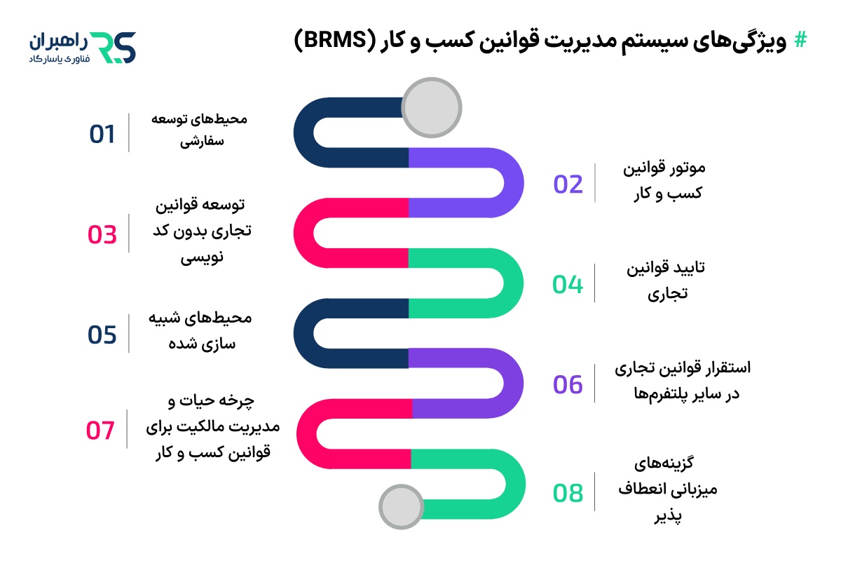 ویژگی‌های سیستم مدیریت قوانین کسب و کار (BRMS)