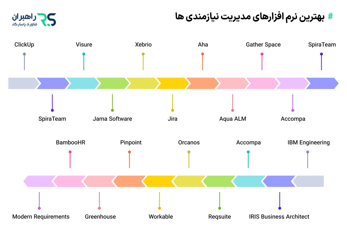 بهترین نرم افزارهای مدیریت نیازمندی ها