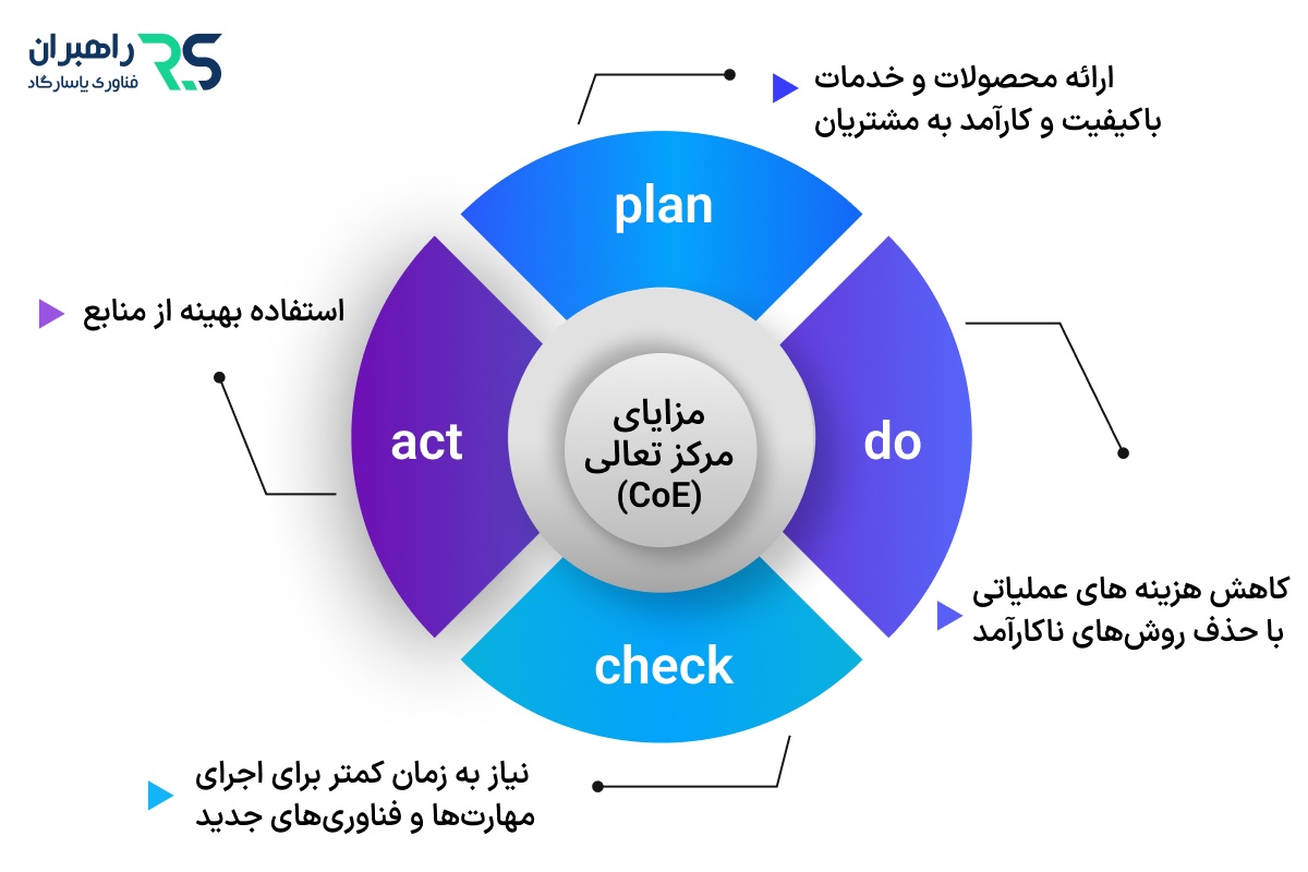 مزایای مرکز تعالی (CoE)