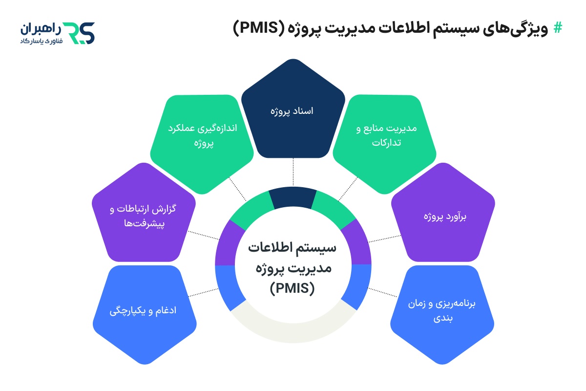 ویژگی‌های سیستم اطلاعات مدیریت پروژه (PMIS)