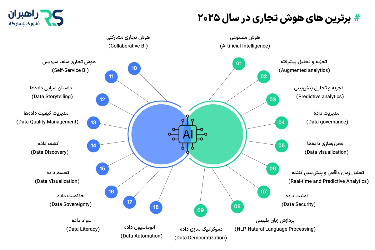 برترین های هوش تجاری