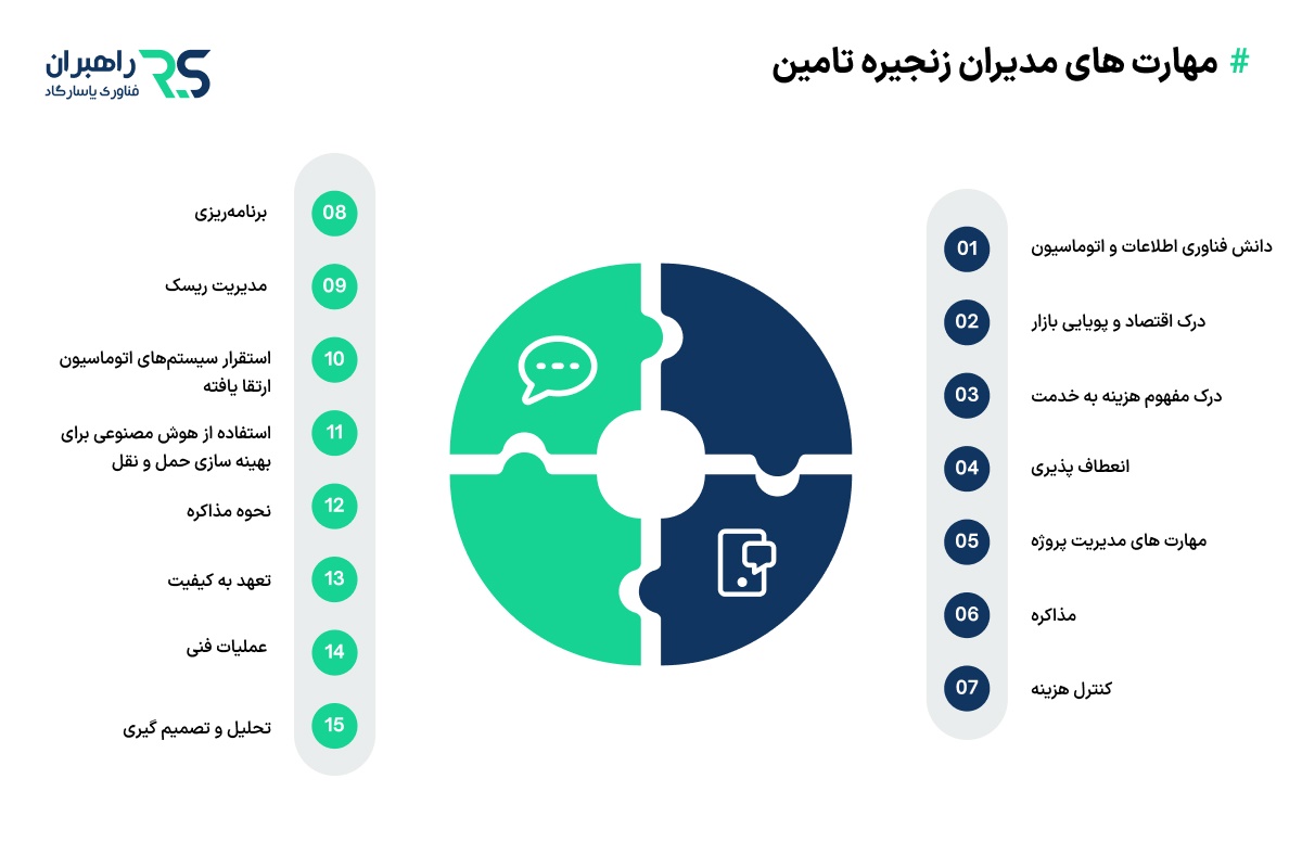 مهارت های مدیران زنجیره تامین