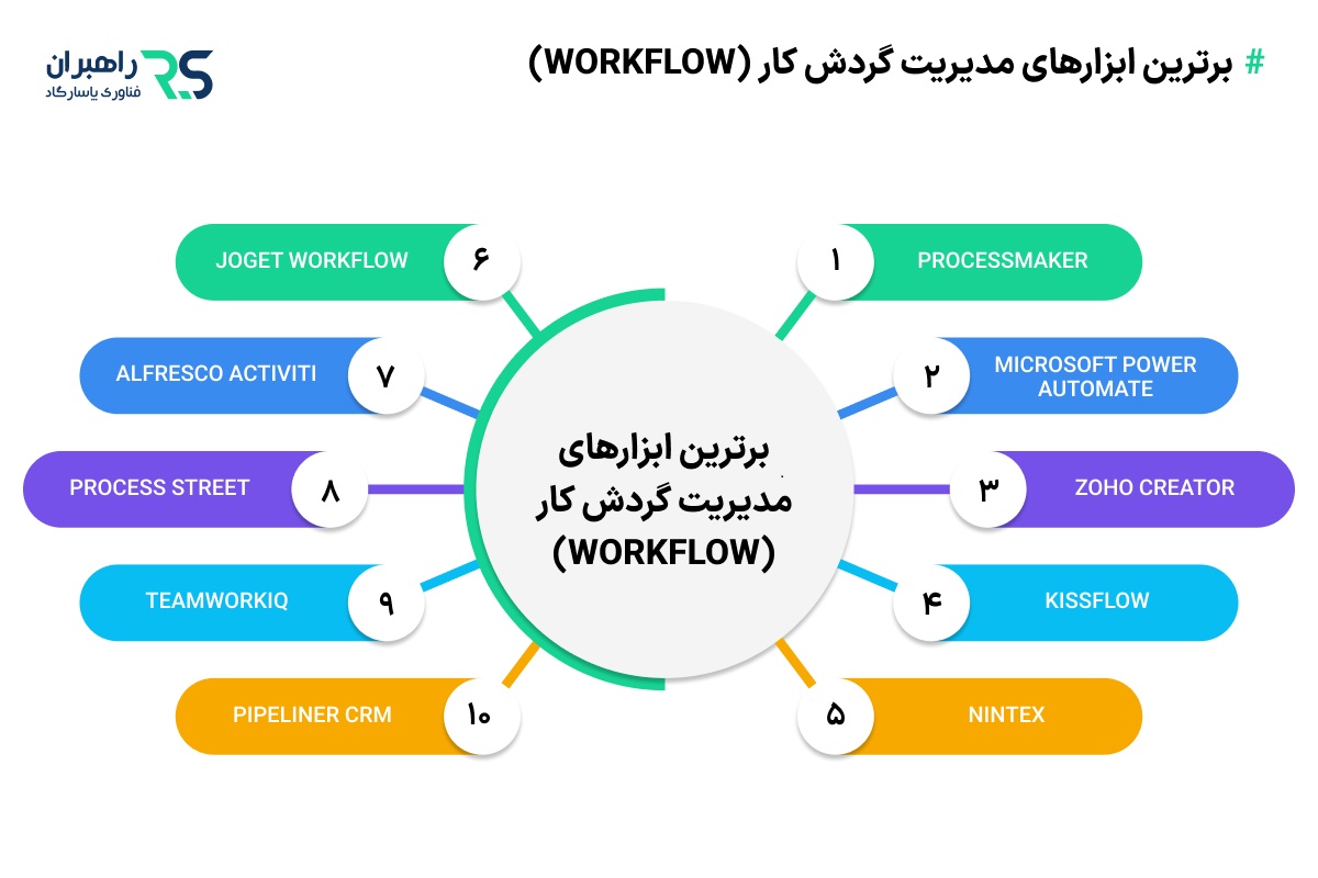 برترین ابزارهای مدیریت گردش کار