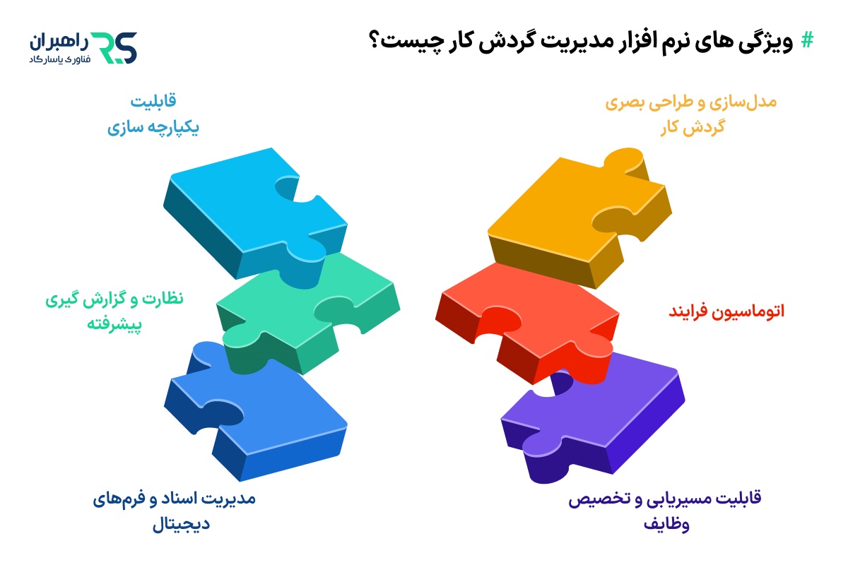 ویژگی های نرم افزار مدیریت گردش کار