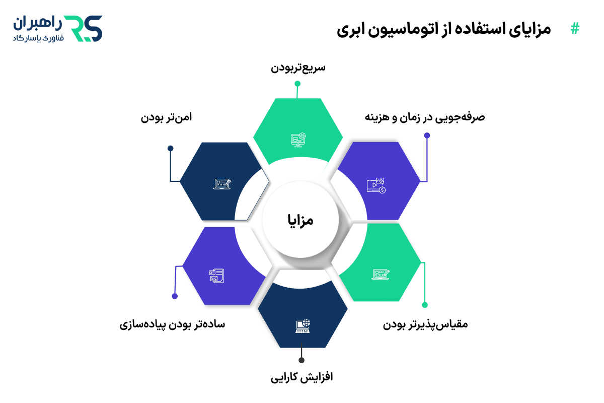 مزایای اتوماسیون ابری