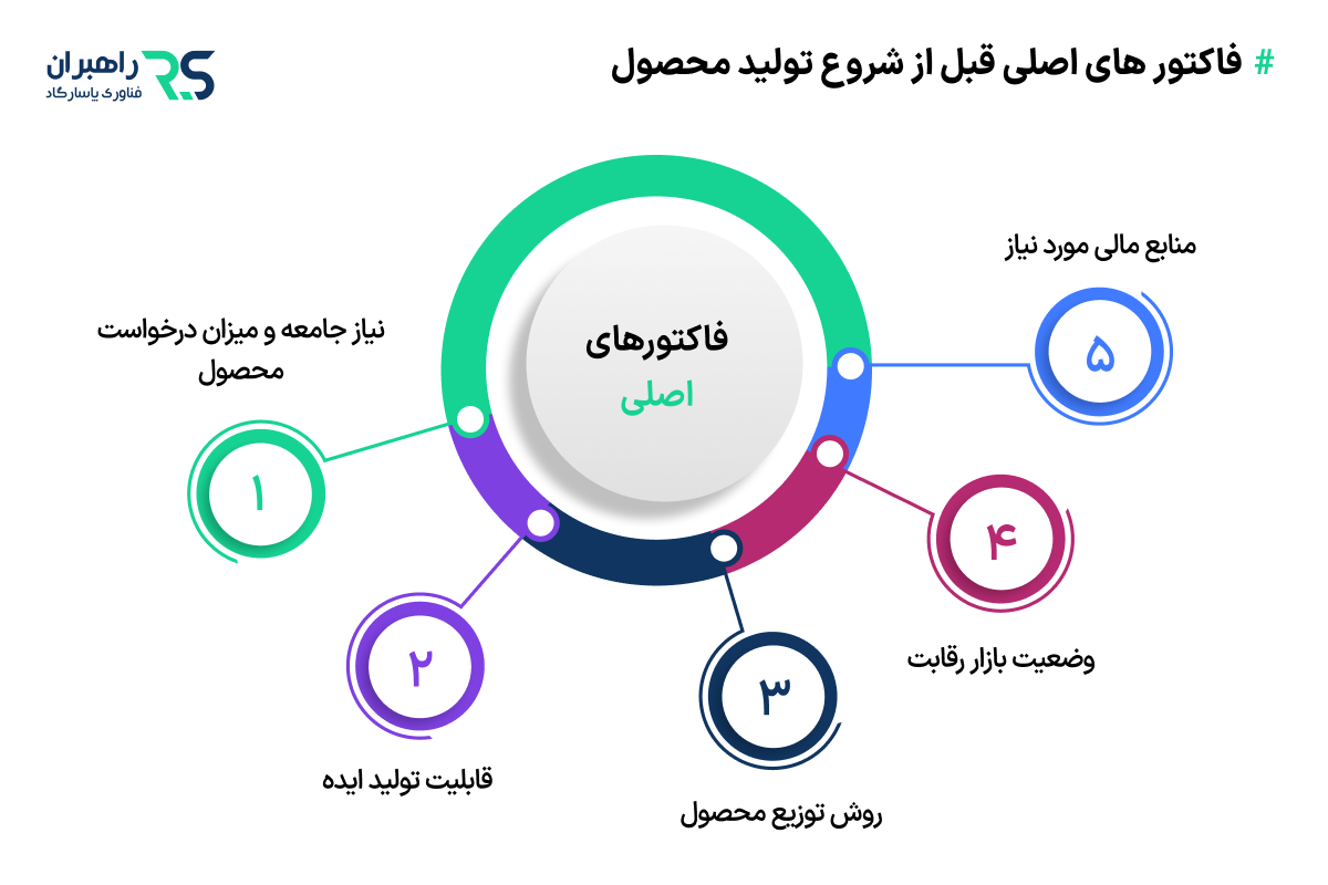 فاکتورهای اصلی قبل از شروع تولید محصول
