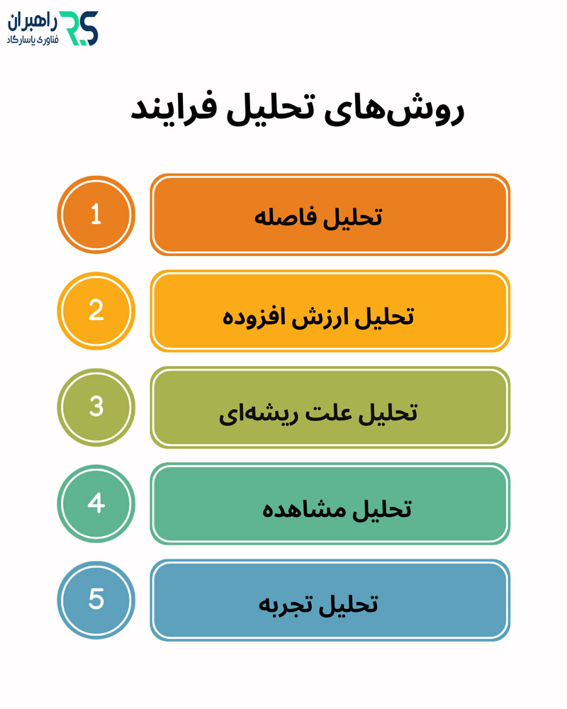 روش های تحلیل فرایند