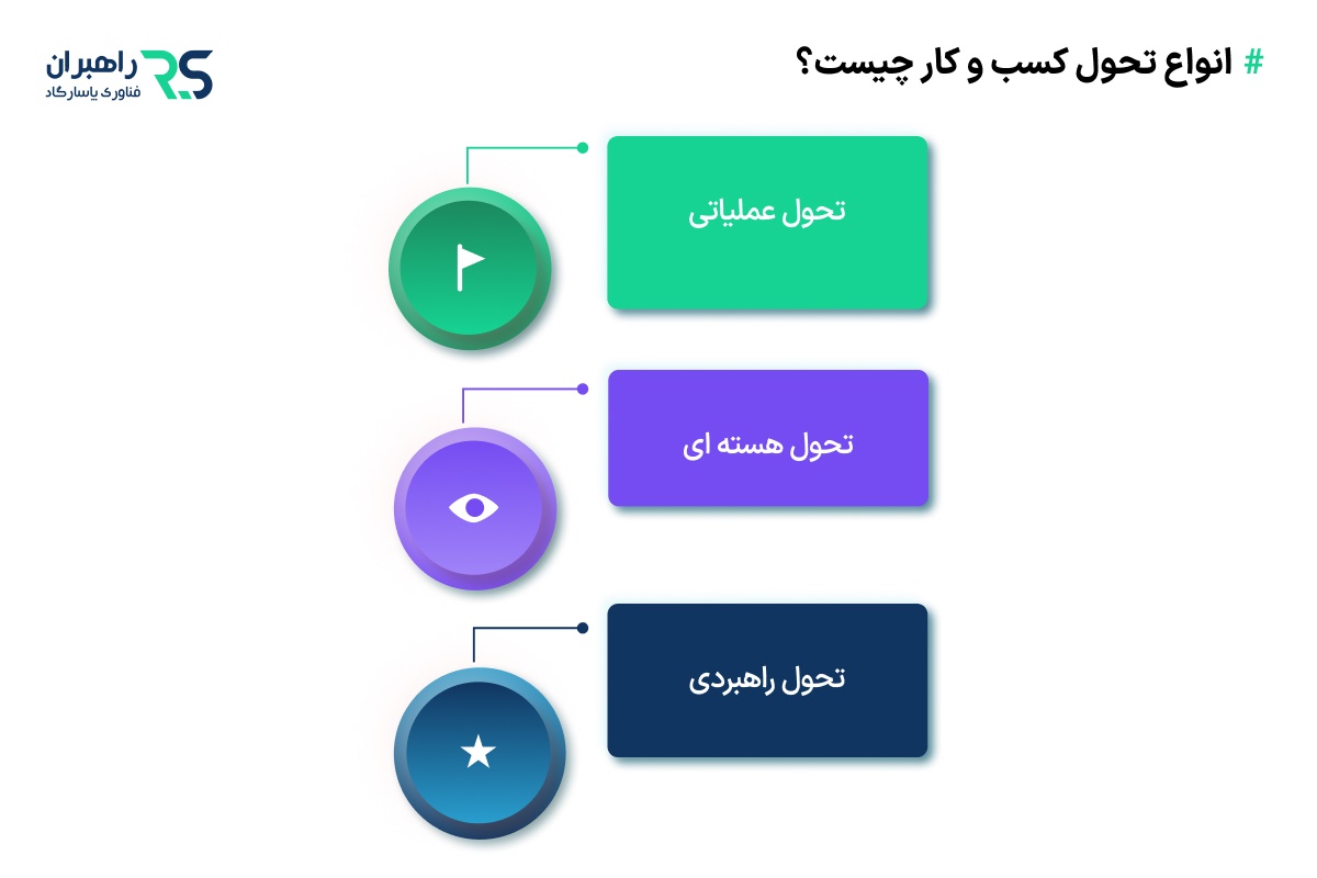 انواع تحول کسب و کار چیست