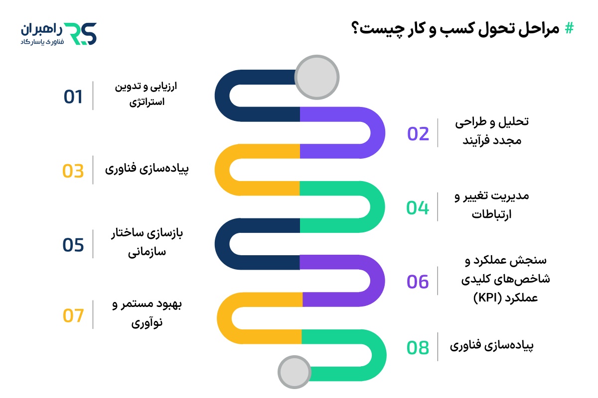 مراحل تحول کسب و کار