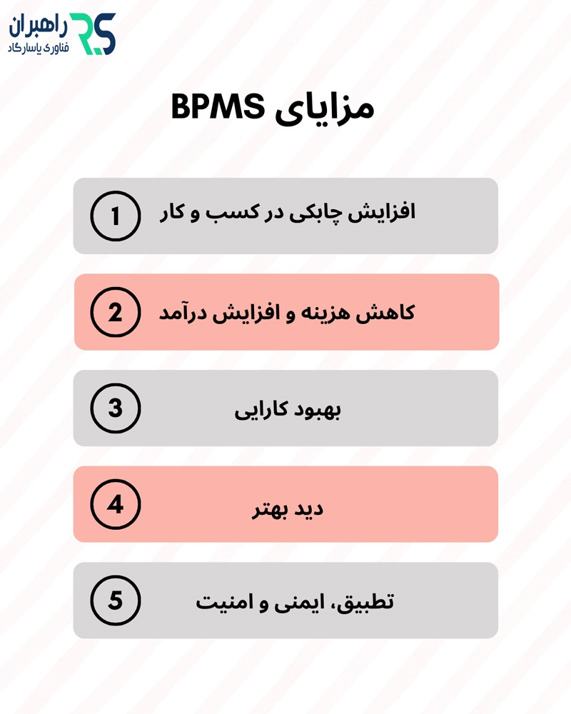 مزایای BPMS