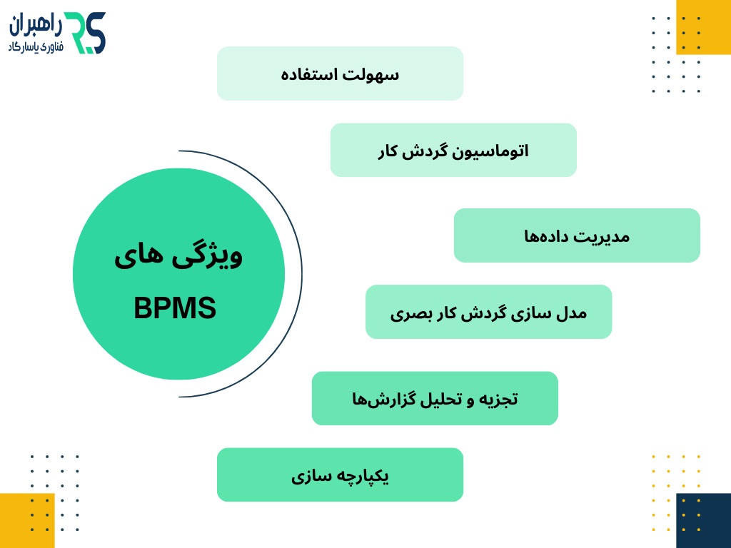 ویژگی های BPMS