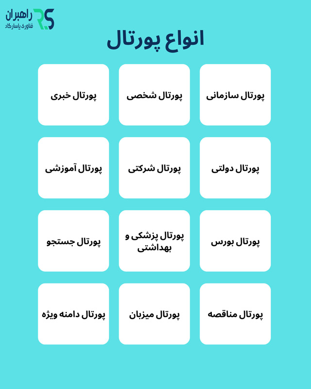 انواع پورتال