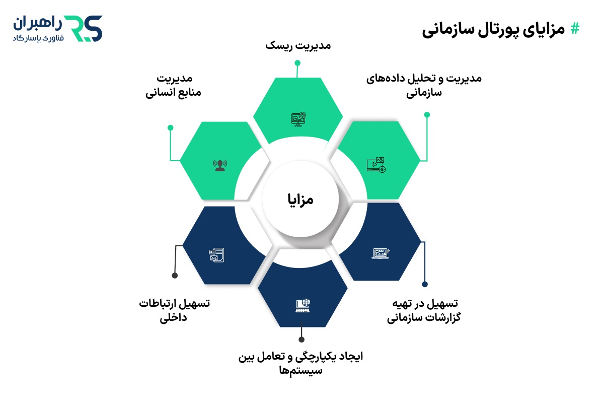 مزایای استفاده از پورتال سازمانی