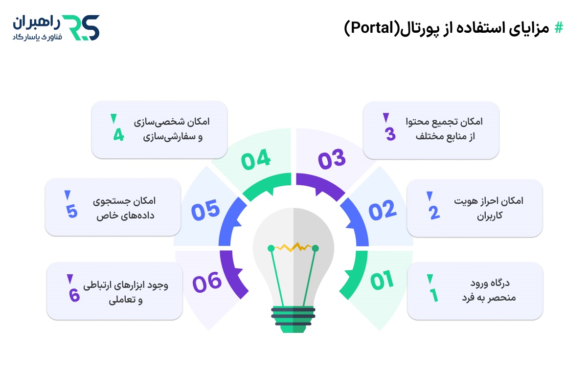 مزایای استفاده از پورتال