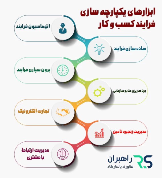 ابزارهای یکپارچه سازی فرایند کسب و کار