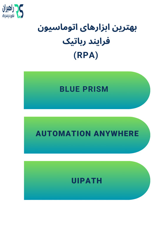 بهترین ابزارهای اتوماسیون فرایند رباتیک