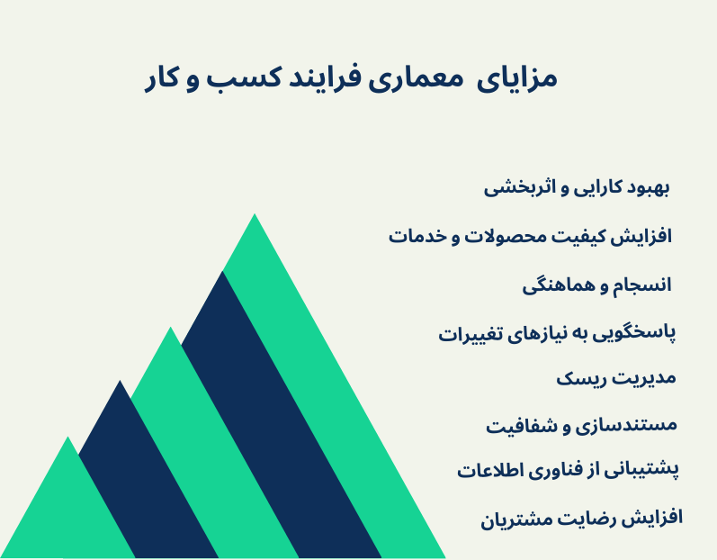 مزایای معماری فرایند کسب و کار