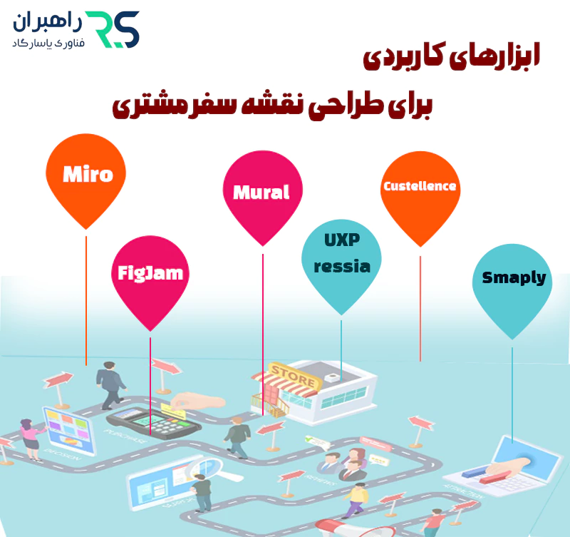 ابزارهای کاربردی برای طراحی نقشه سفر مشتری