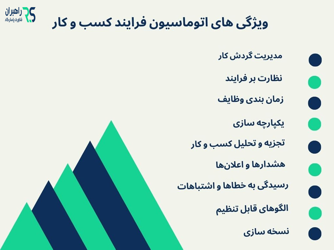 ویژگی های اتوماسیون فرایند کسب و کار