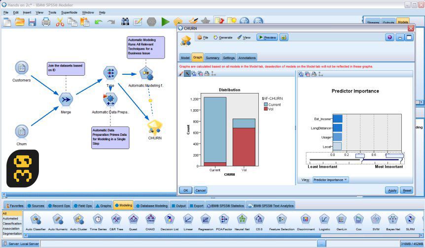 نرم افزار IBM SPSS Modeler