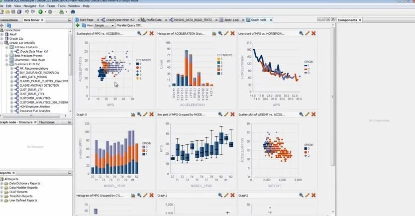 نرم افزار Oracle Data Mining
