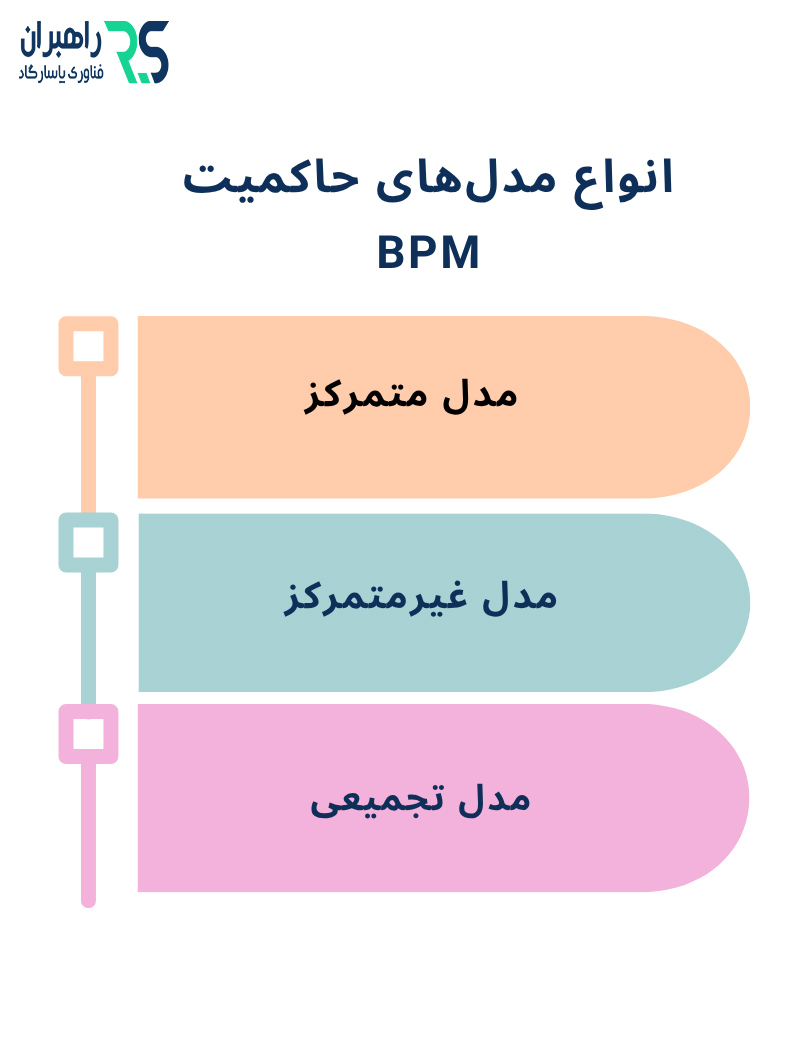 انواع مدل های حاکمیت BPM