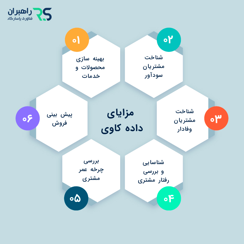 مزایای داده کاوی