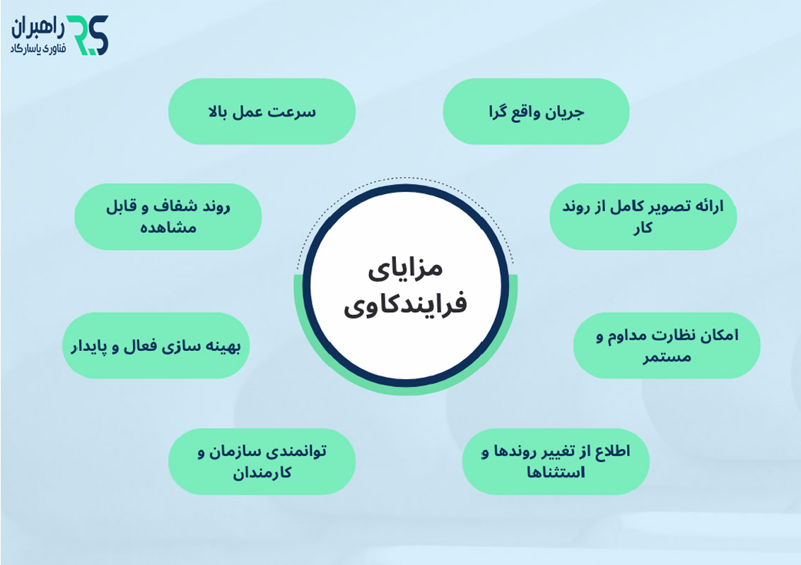مزایای فرایندکاوی