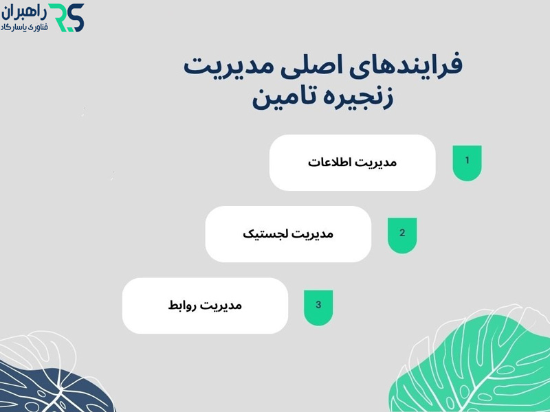 فرایندهای اصلی مدیریت زنجیره تامین