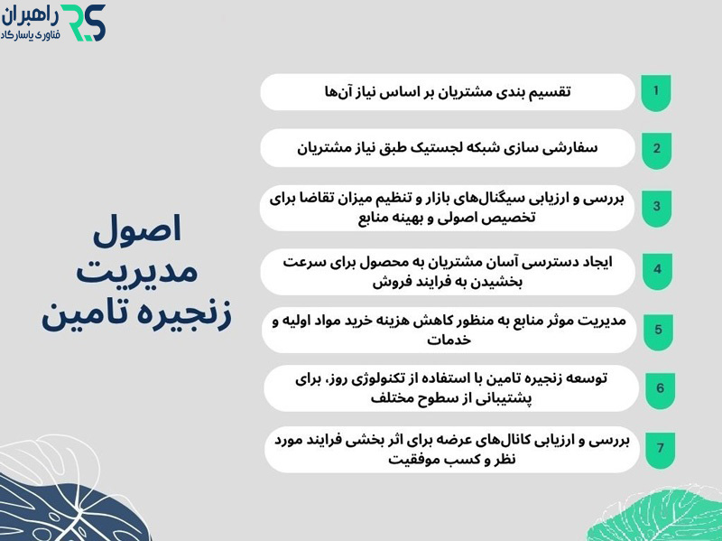 اصول مدیریت زنجیره تامین