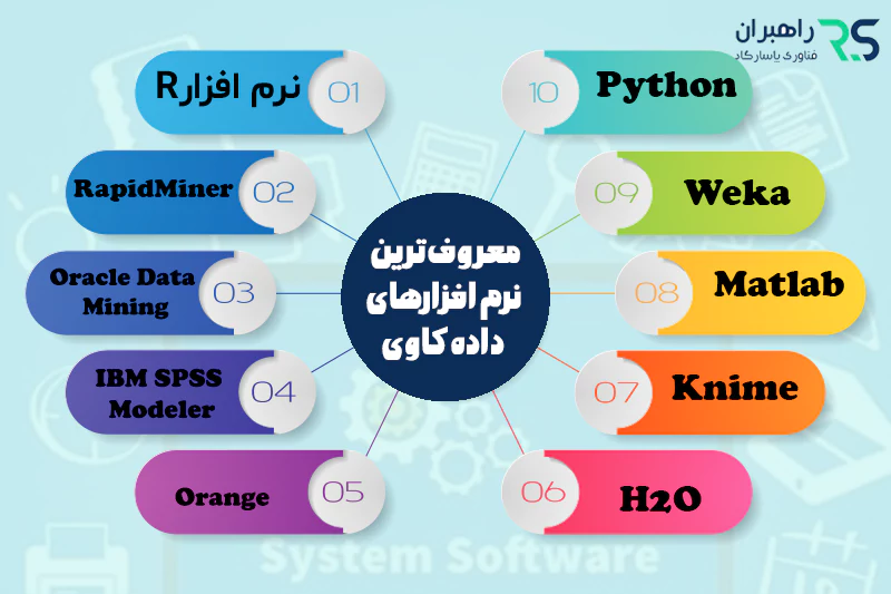 معروف ترین نرم افزارهای داده کاوی