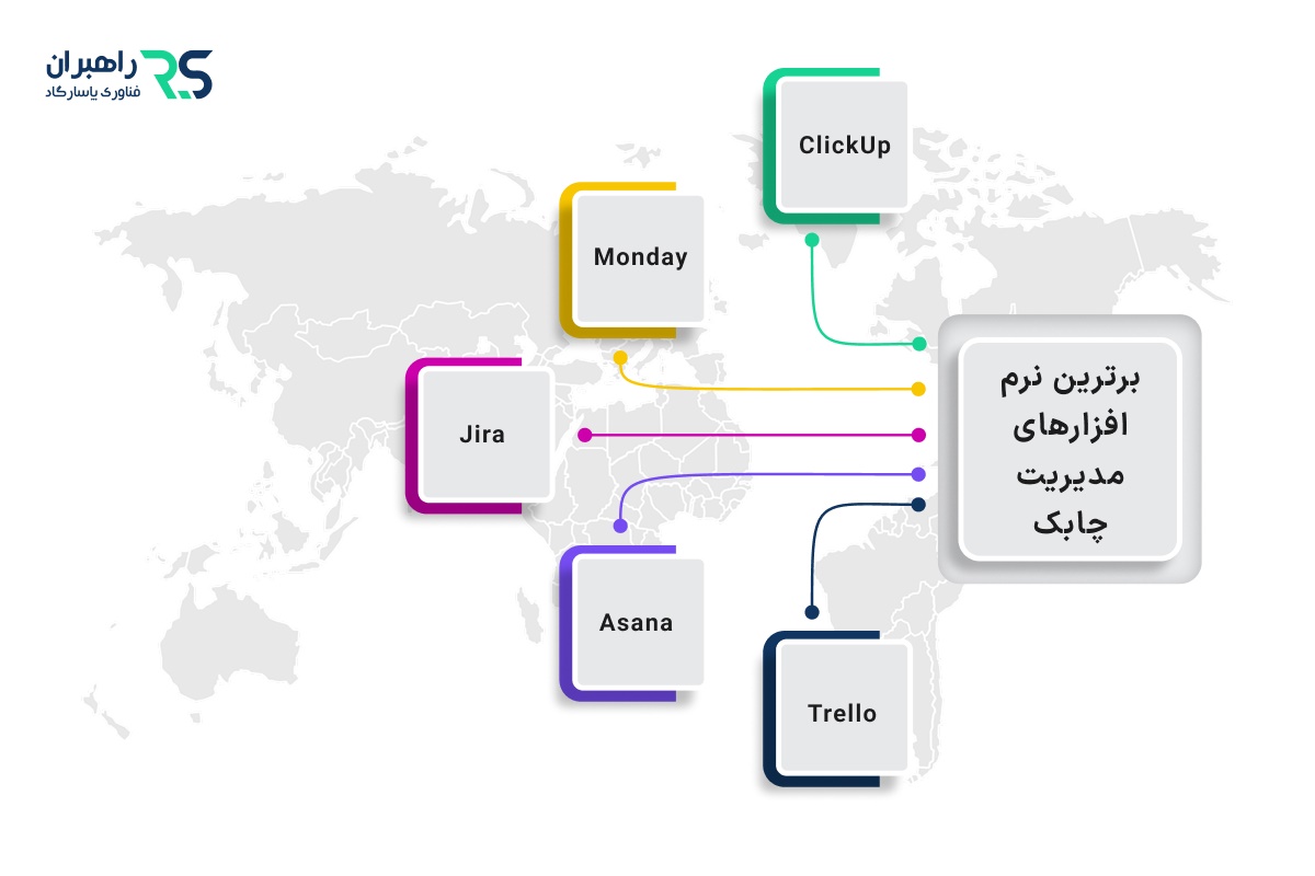 برترین نرم افزارهای مدیریت چابک