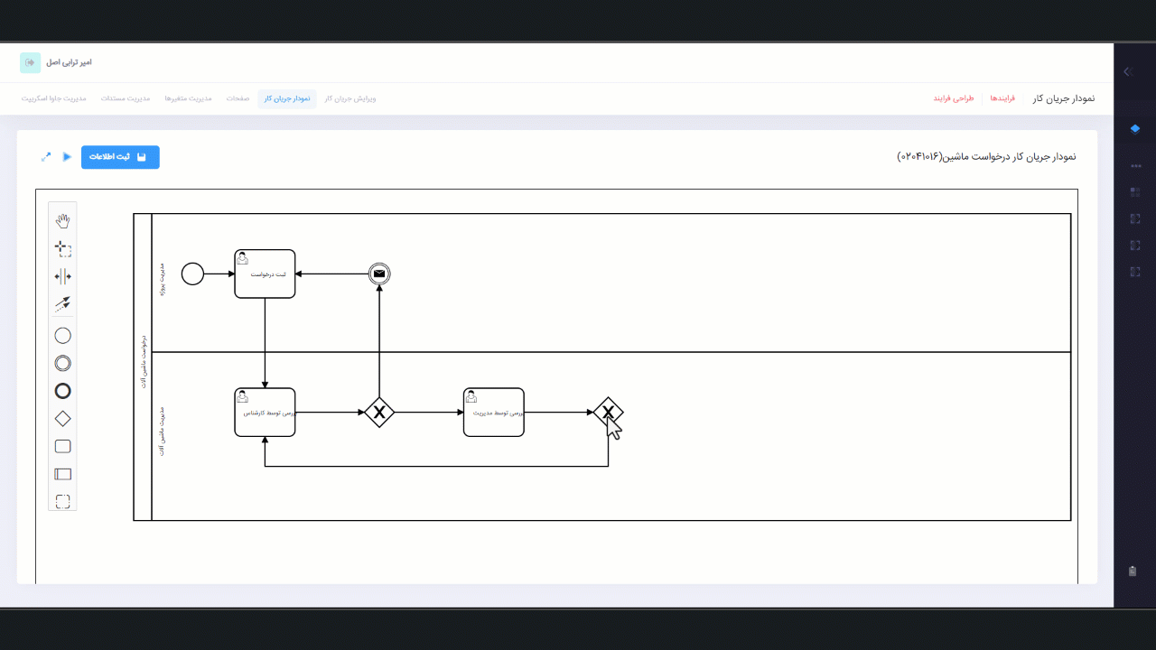 طراحی فرآیند
