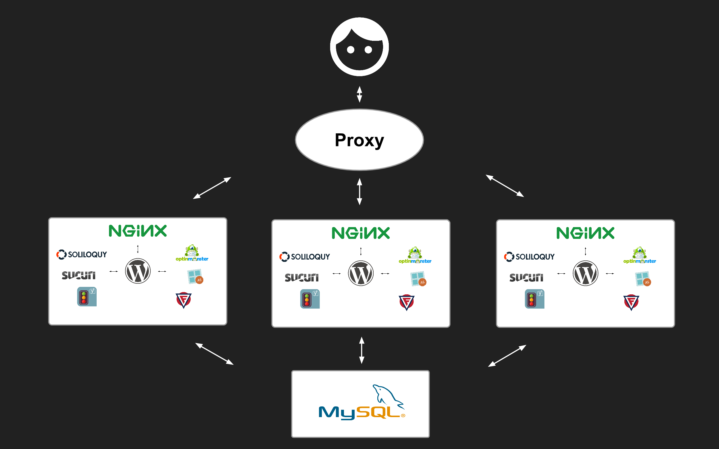 سایت‌سازهای ایستا و دیتابیس
