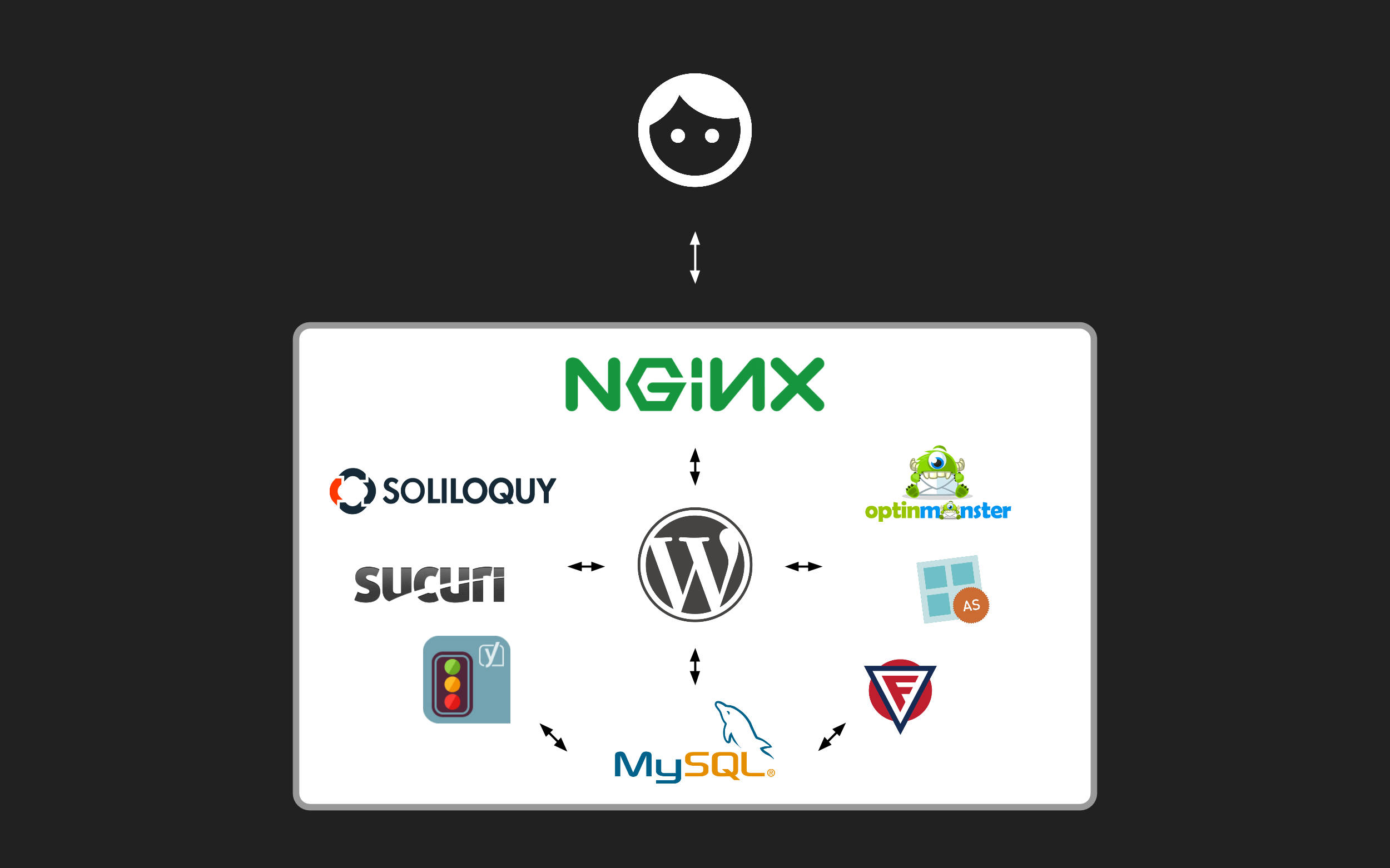 سایت‌سازهای ایستا و پلاگین‌های وردپرسی