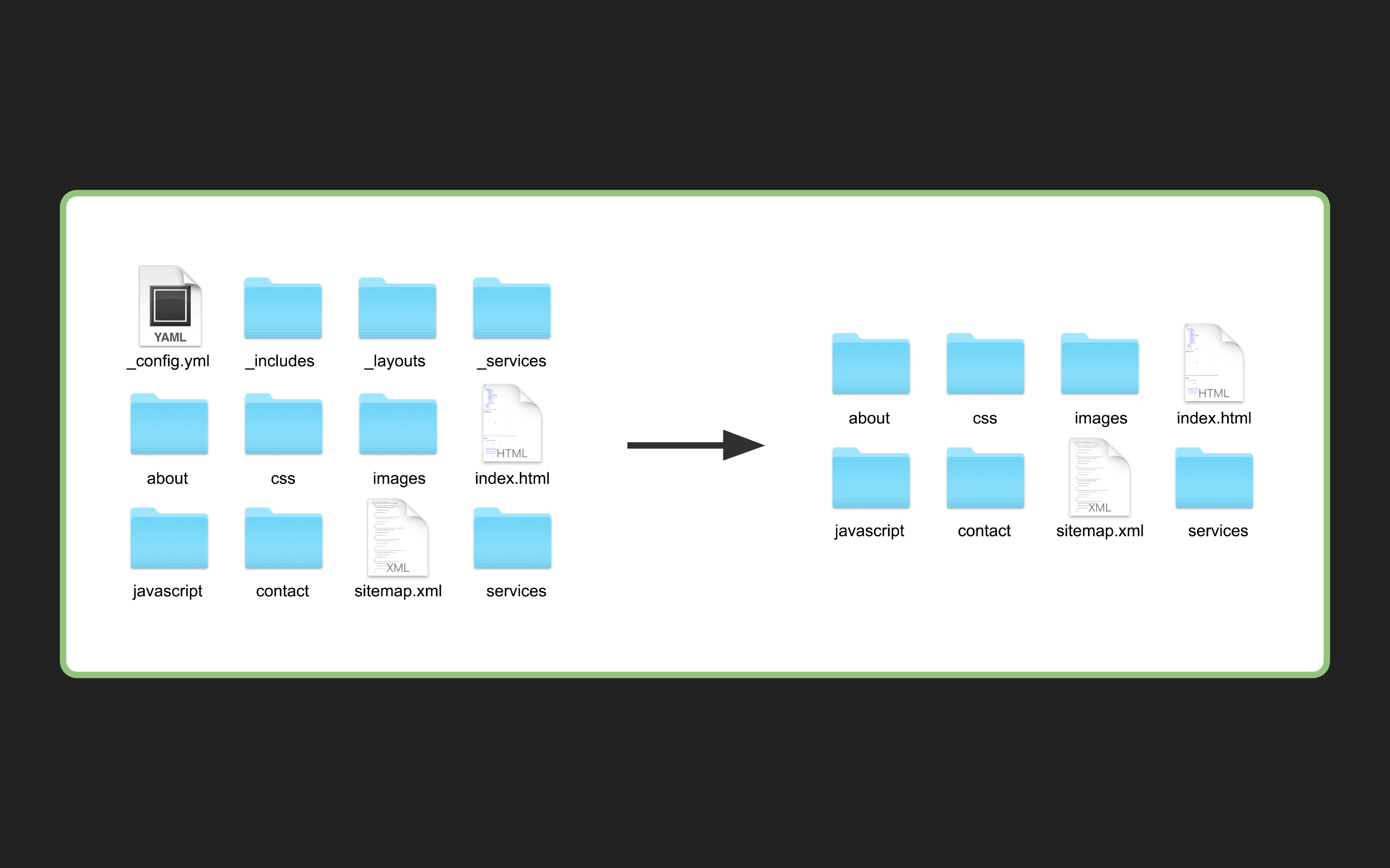 سایت‌ساز ایستا چیست